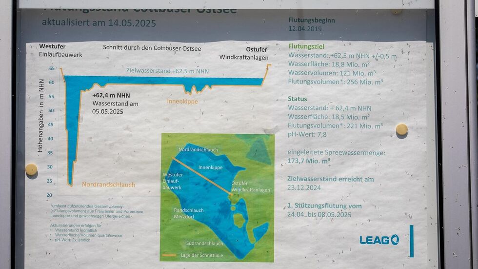 Zum Vergleich: Die Tafel im Mai.