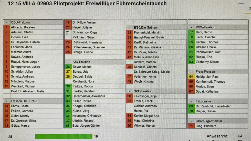 So haben die Leipziger Stadträte abgestimmt. So haben die Leipziger Stadträte abgestimmt.