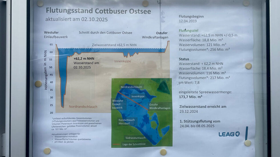 Ein Blick auf die Schautafel im Oktober.